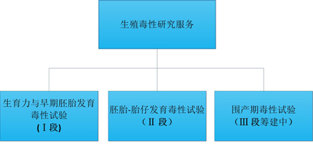 s36沙龙会的生殖毒性服务