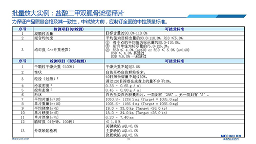 s36沙龙会 变更参比制剂 李国栋博士演讲PPT