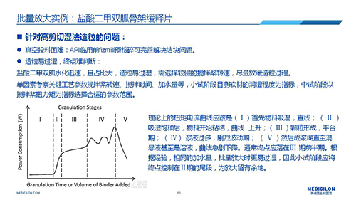 s36沙龙会 变更参比制剂 李国栋博士演讲PPT