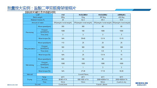 s36沙龙会 变更参比制剂 李国栋博士演讲PPT