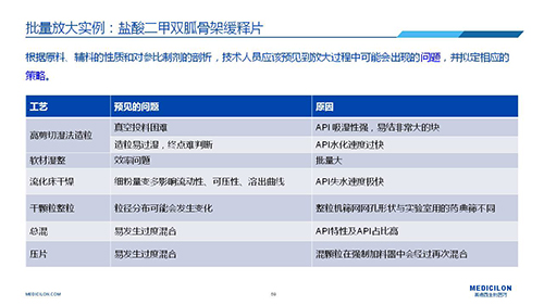 s36沙龙会 变更参比制剂 李国栋博士演讲PPT