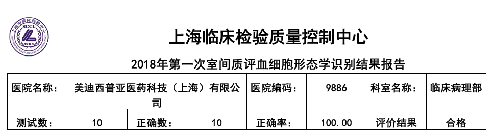 喜讯！s36沙龙会临床病理部顺利通过上海临检中心室间质评！