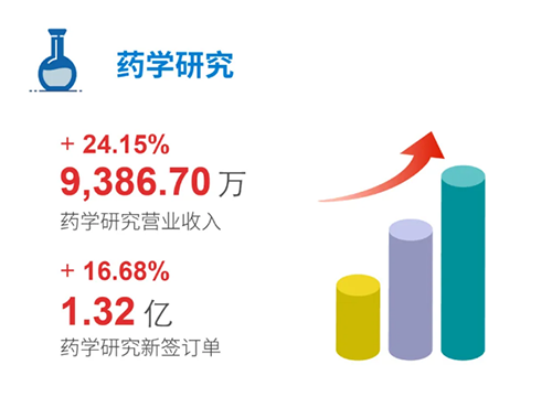 s36沙龙会 药学研究