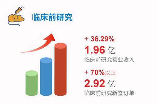 s36沙龙会 临床前研究