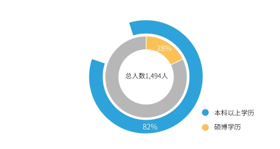 s36沙龙会职工