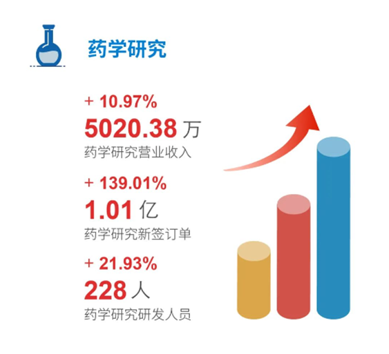 s36沙龙会药学研究