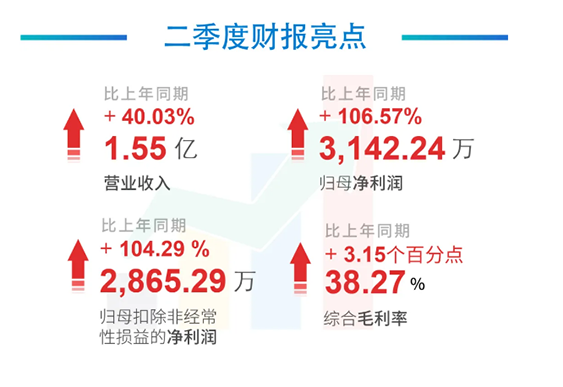 科创板公司s36沙龙会2020年年中报告