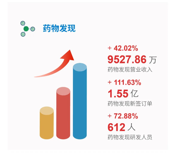 s36沙龙会药物发现