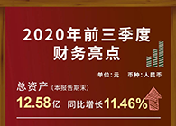 s36沙龙会发布2020第三季度财报！