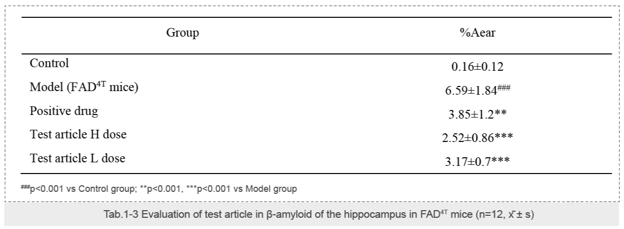 The β-amyloid in the hippocampus of FAD4T mice（IHC staining）-1.webp