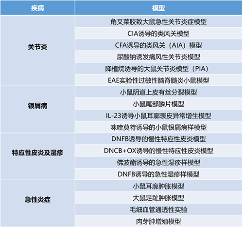 论坛一 #第一幕：炎症与自身免疫疾病