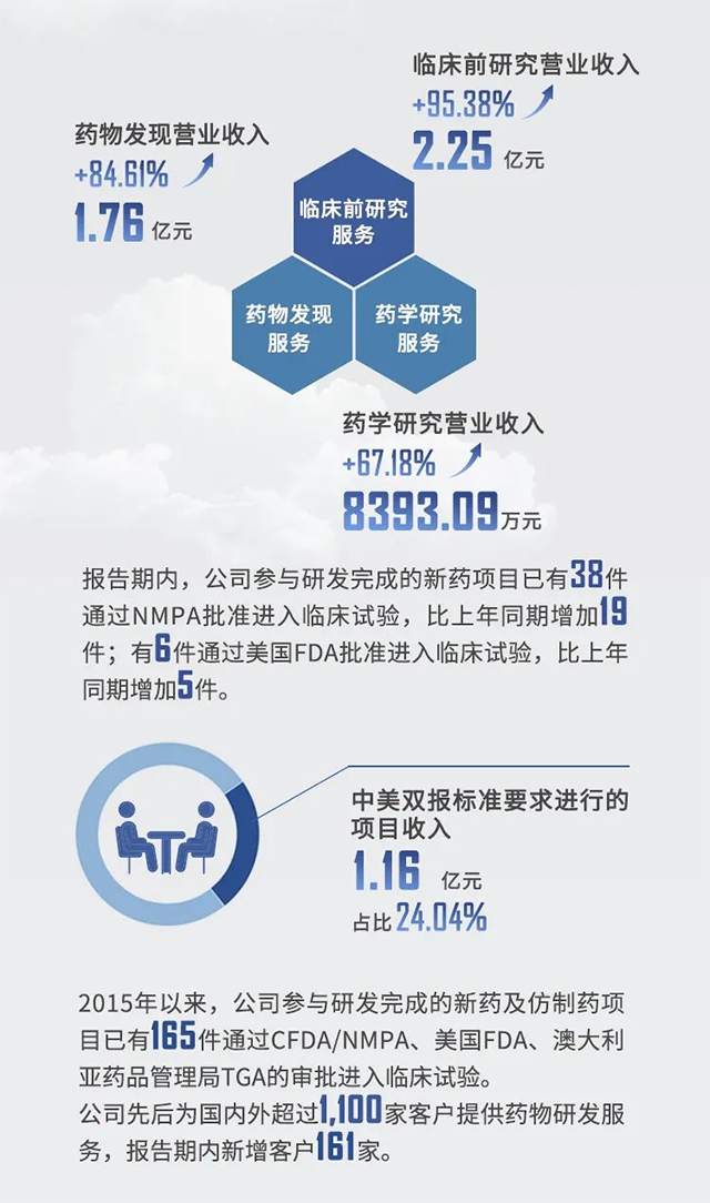 2021年s36沙龙会半年报业绩亮点