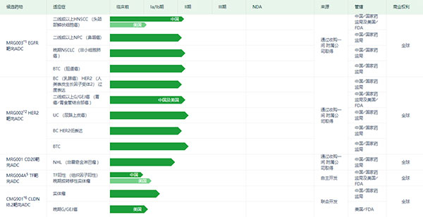 乐普生物ADC产品研发管线（图片来源：乐普生物官网）.jpg