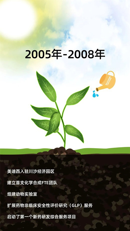 s36沙龙会2005-2008年成长历程.jpg