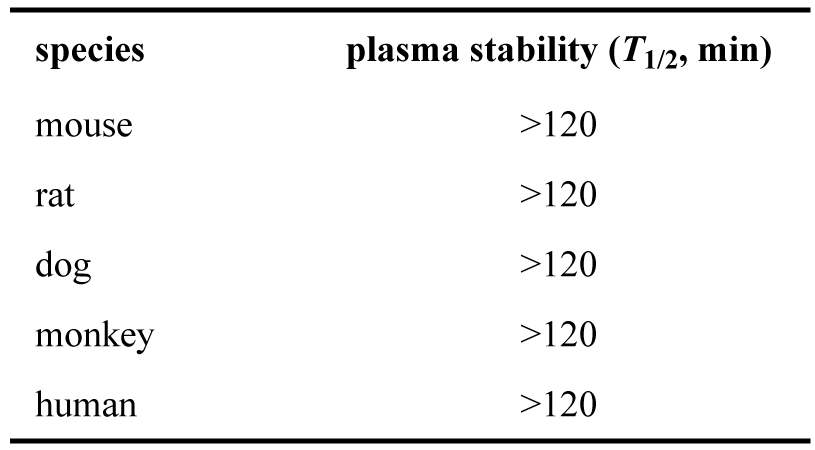 ARD-2128-在小鼠、大鼠、犬、猴和人五种属中的血浆稳定性.png