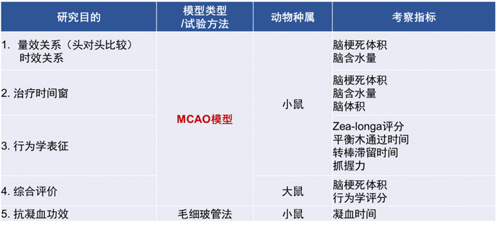 3-s36沙龙会拥有丰富的MCAO模型建立经验和成熟的MCAO模型系统评价体系.jpg