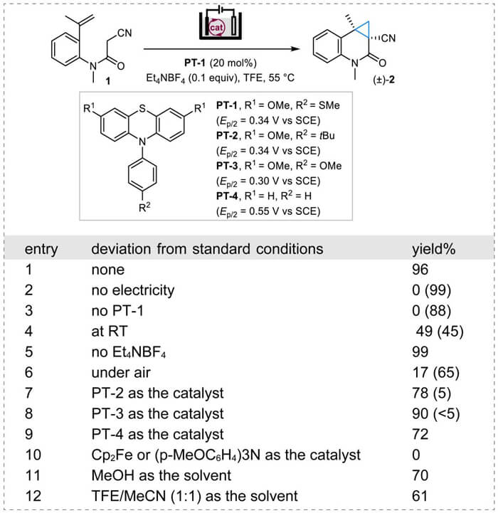 3-Optimization-of-Reaction-Conditions.jpg