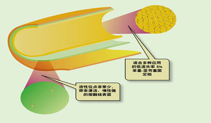 美研 | CMC系列(六)：含氮类化合物-可挥发碱性有机胺的气相分析