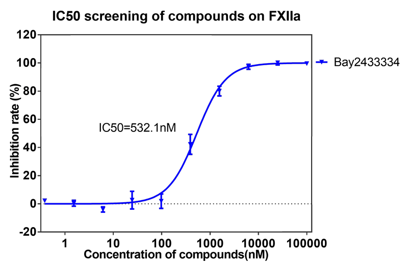 BAY2433334选择性抑制XIa因子的检测-13.png