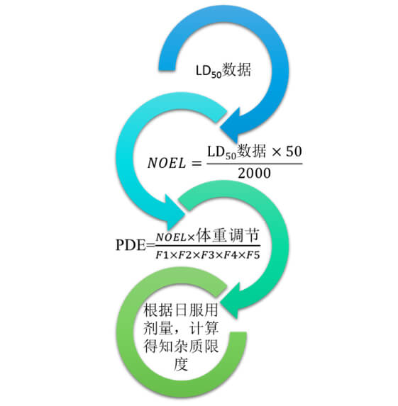 图2：不建议使用的限度制定方式.jpg