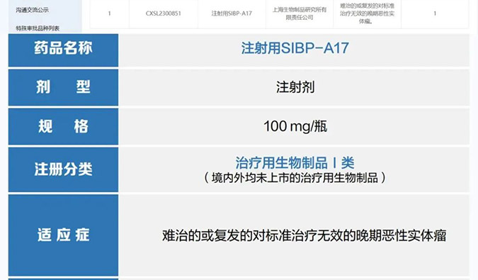 s36沙龙会助力 | 中国生物上海生物制品研究所创新型ADC药物获批临床