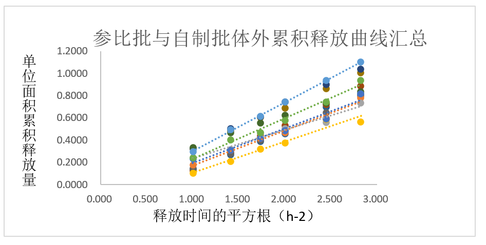 案例分析-某软膏剂仿制药—流变学、IVRT及IVPT.jpg