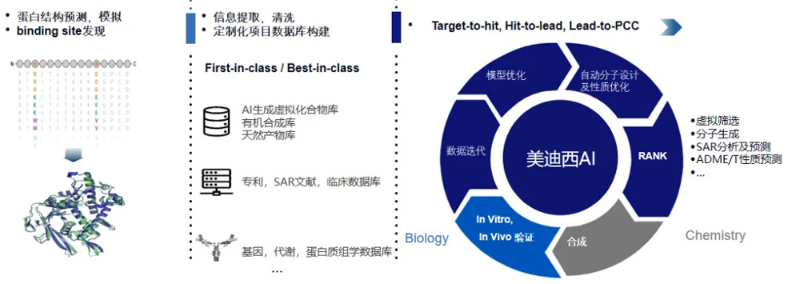 s36沙龙会的AI技术服务平台可提供蛋白结构预测与模拟、binding-site发现等服务.jpg