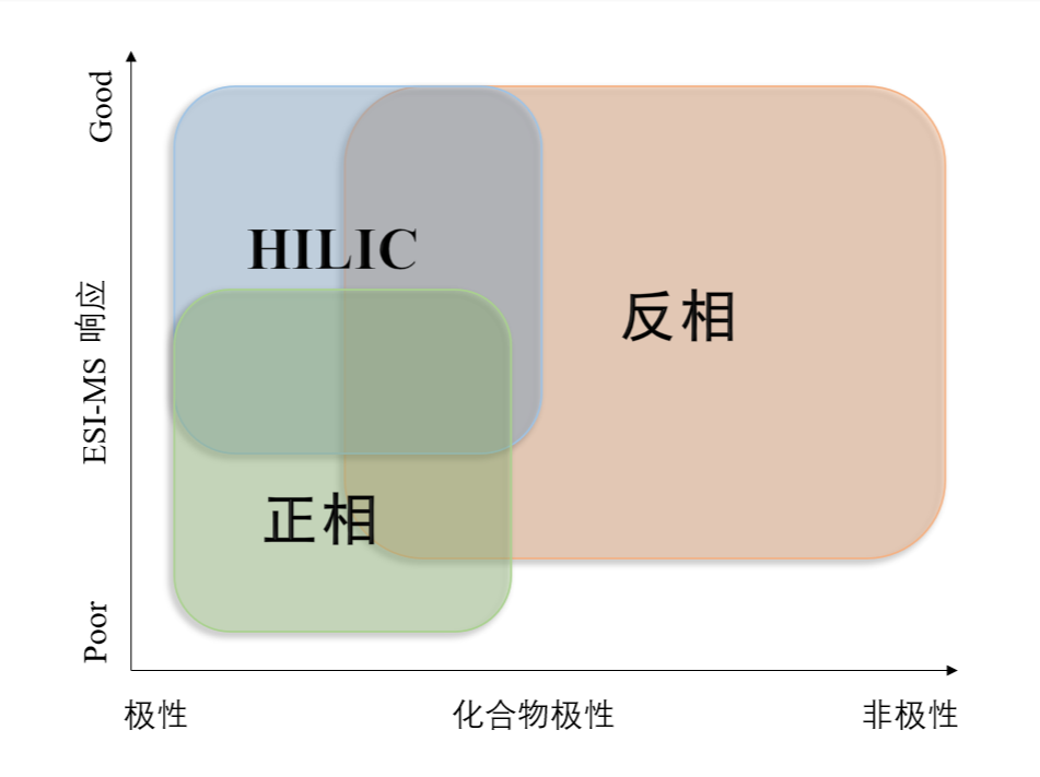 图1：不同模式对化合物的应用范围.png