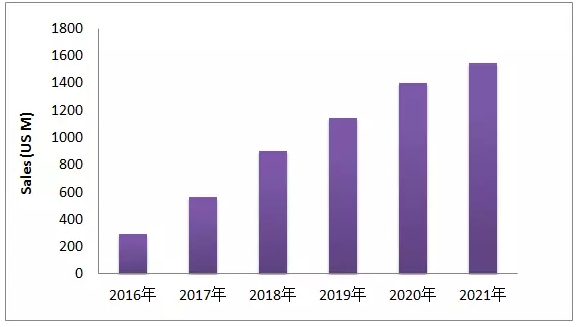 EGFR-T790M这个热门靶点，最近有啥动向？